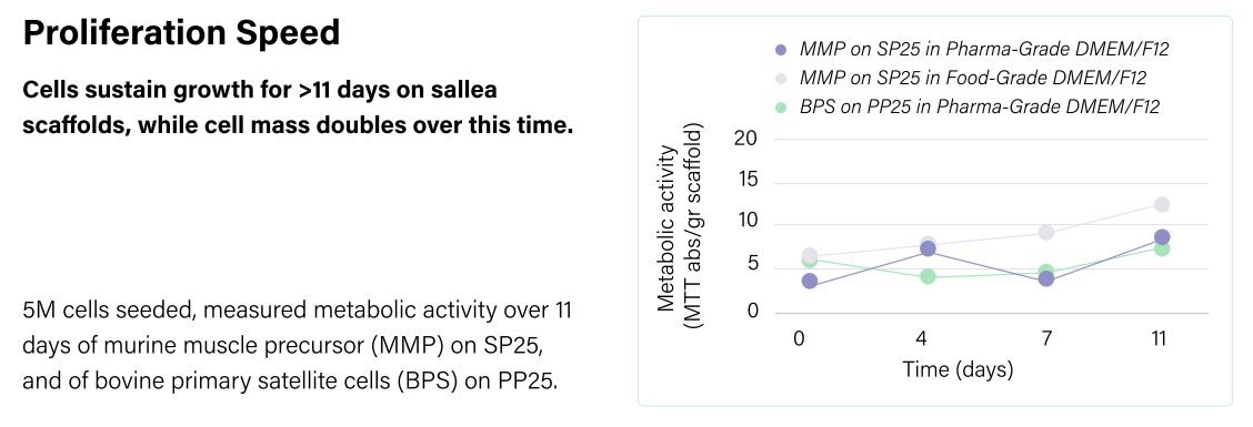 Sallea ProteinPURE Starter Kit