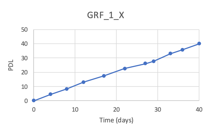 <tc>WildBio</tc> ジラフ筋芽細胞株 – 筋肉