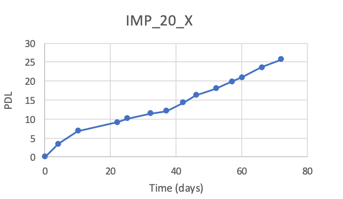 <tc>WildBio</tc> インパラ筋芽細胞株 – 筋肉