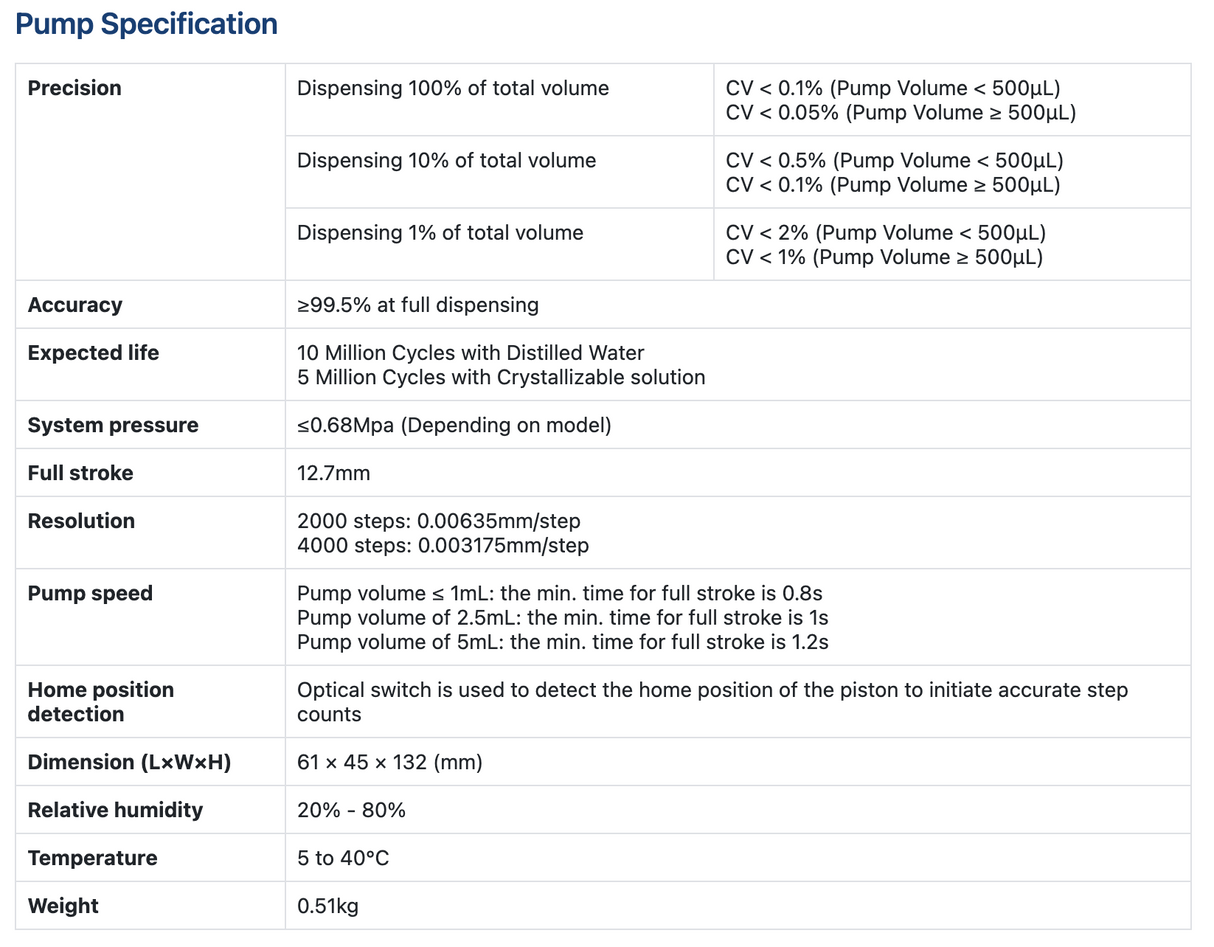 ロングMPシリーズピストンポンプ