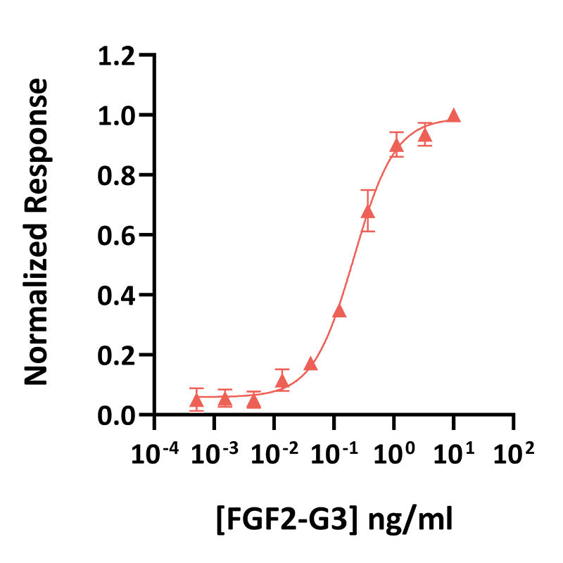 <tc>Qkine</tc> โปรตีน Recombinant Bovine/Porcine FGF2-G3 (145 Aa)