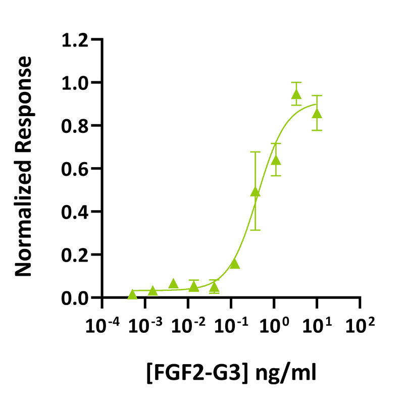 <tc>Qkine</tc> Rekombinantti naudan/sian FGF2-G3 (154 Aa) proteiini