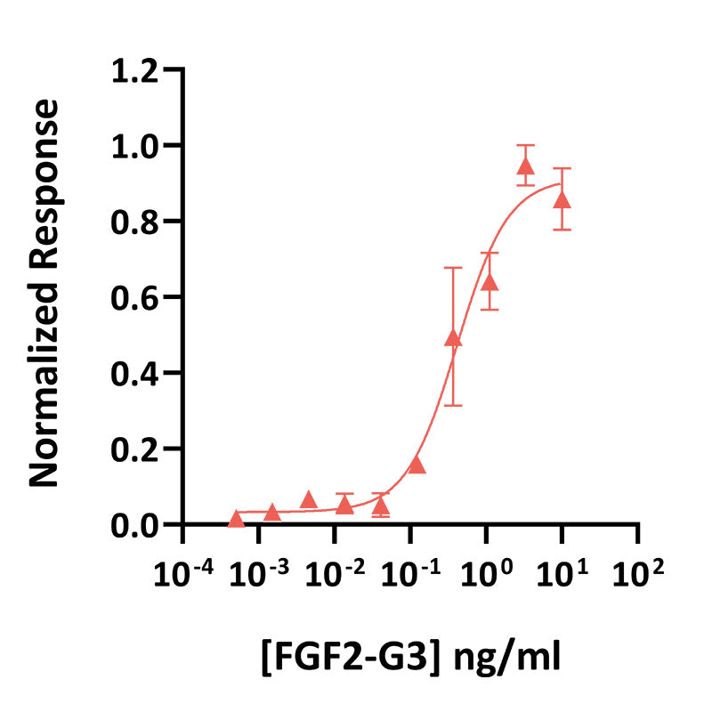 Qkine Recombinant Bovine/Porcine FGF2-G3 (154 Aa) Protein