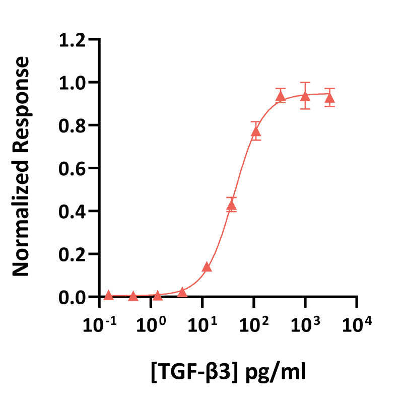 <tc>Qkine</tc> Protein TGF-β3 Rekombinan Babi