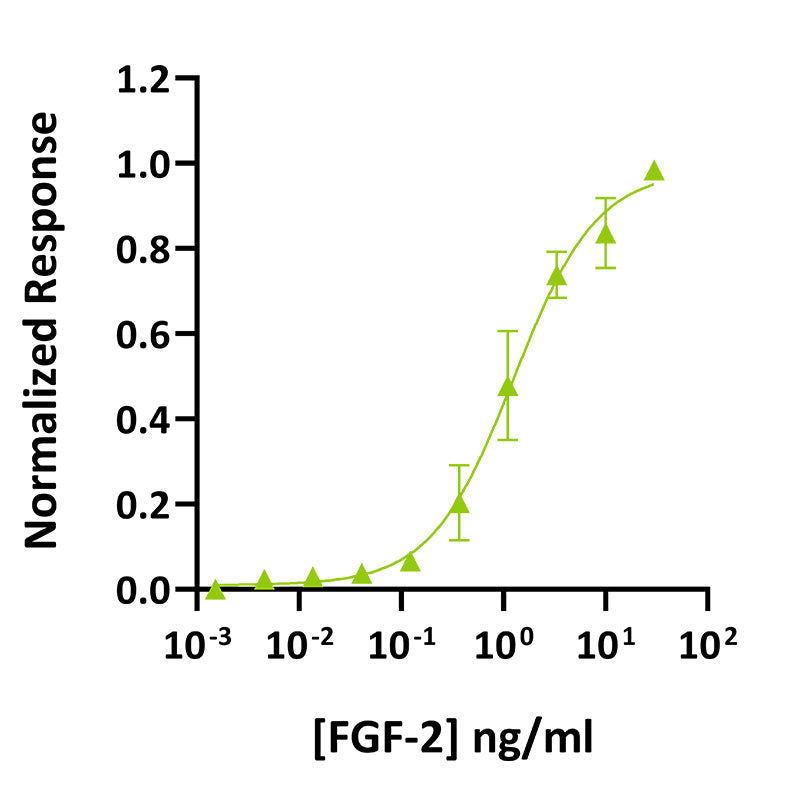 <tc>Qkine</tc> 再組換えサーモンFGF-2(154アミノ酸)タンパク質