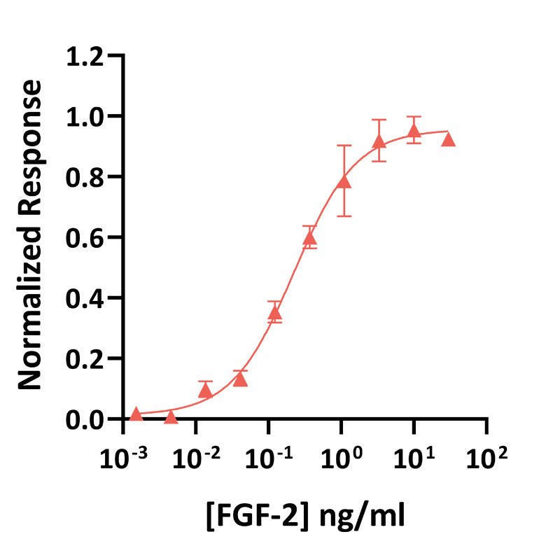 Qkine Recombinant Tuna FGF-2 (154 Aa) Protein