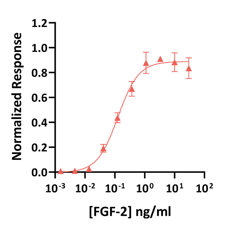 Qkine Recombinant Eel FGF-2 (154 Aa) Protein