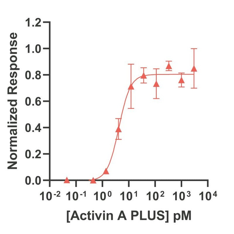 Qkine Recombinant Bovine/Porcine Activin a PLUS™ Protein