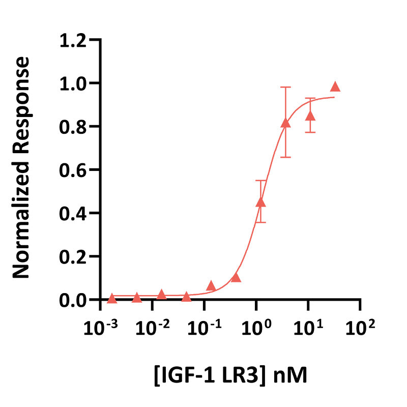 <tc>Qkine</tc> โปรตีน IGF-1 LR3 รีคอมบิแนนท์จากวัว/หมู