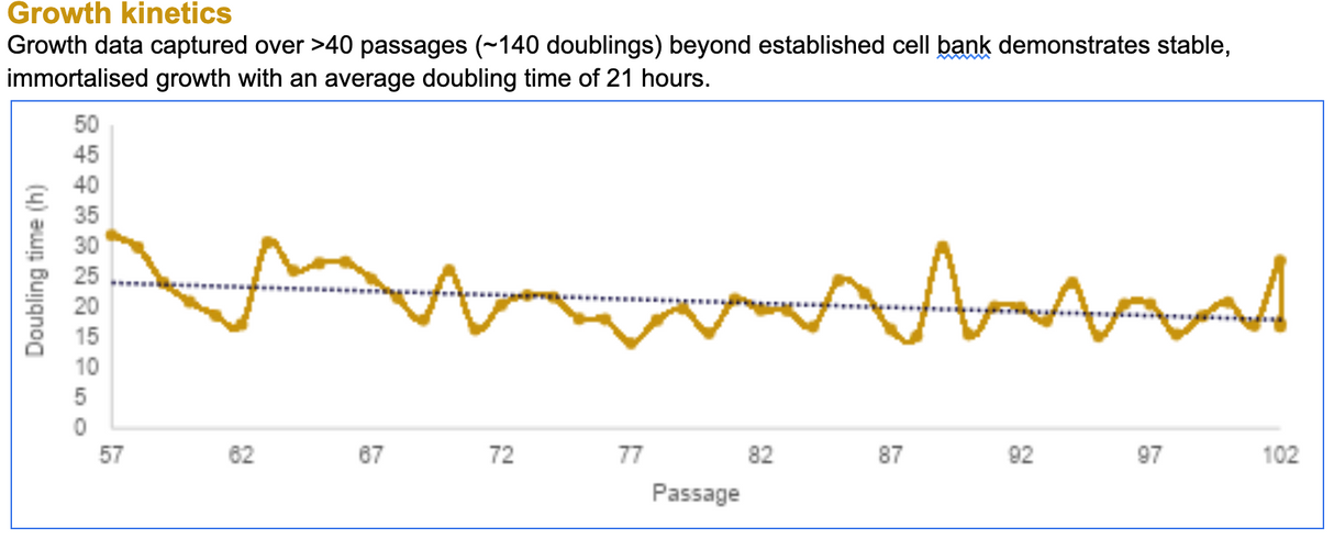 Cellcraft Spontaneously Immortalised Porcine Preadipocyte Cells