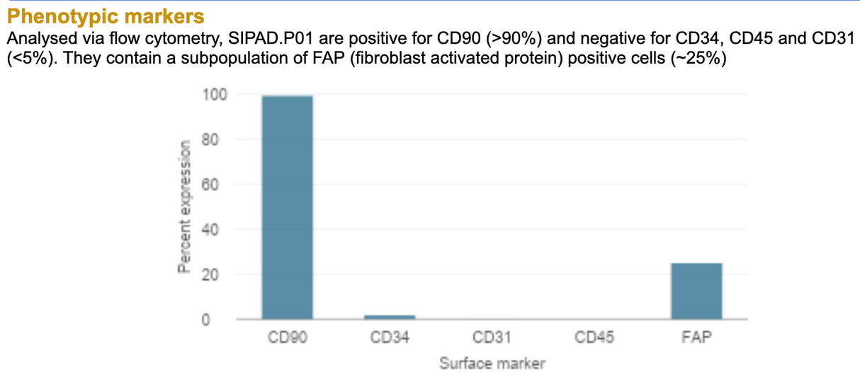 Cellcraft Spontaneously Immortalised Porcine Preadipocyte Cells