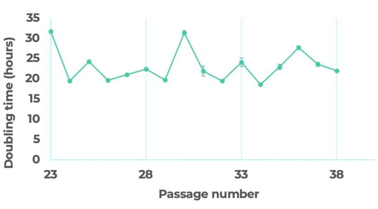 ロスリン羊胚由来幹細胞(ESCs)