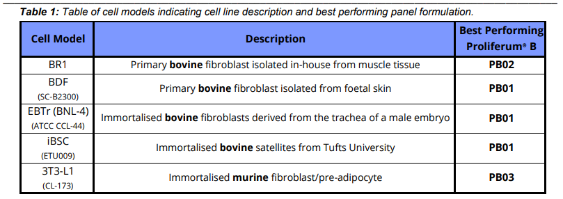 Multus Proliferum® B