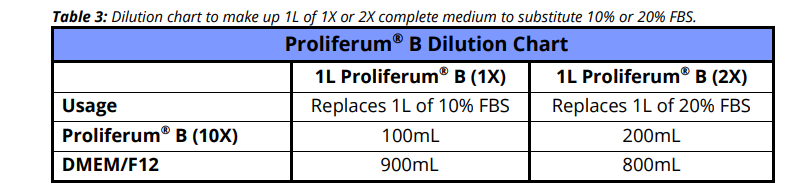 Multus Proliferum® B