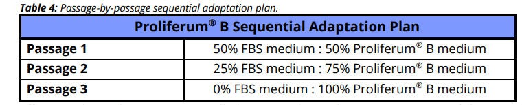 Multus Proliferum® B