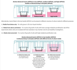 Alvetex® アドバンスト 6ウェルディーププレート