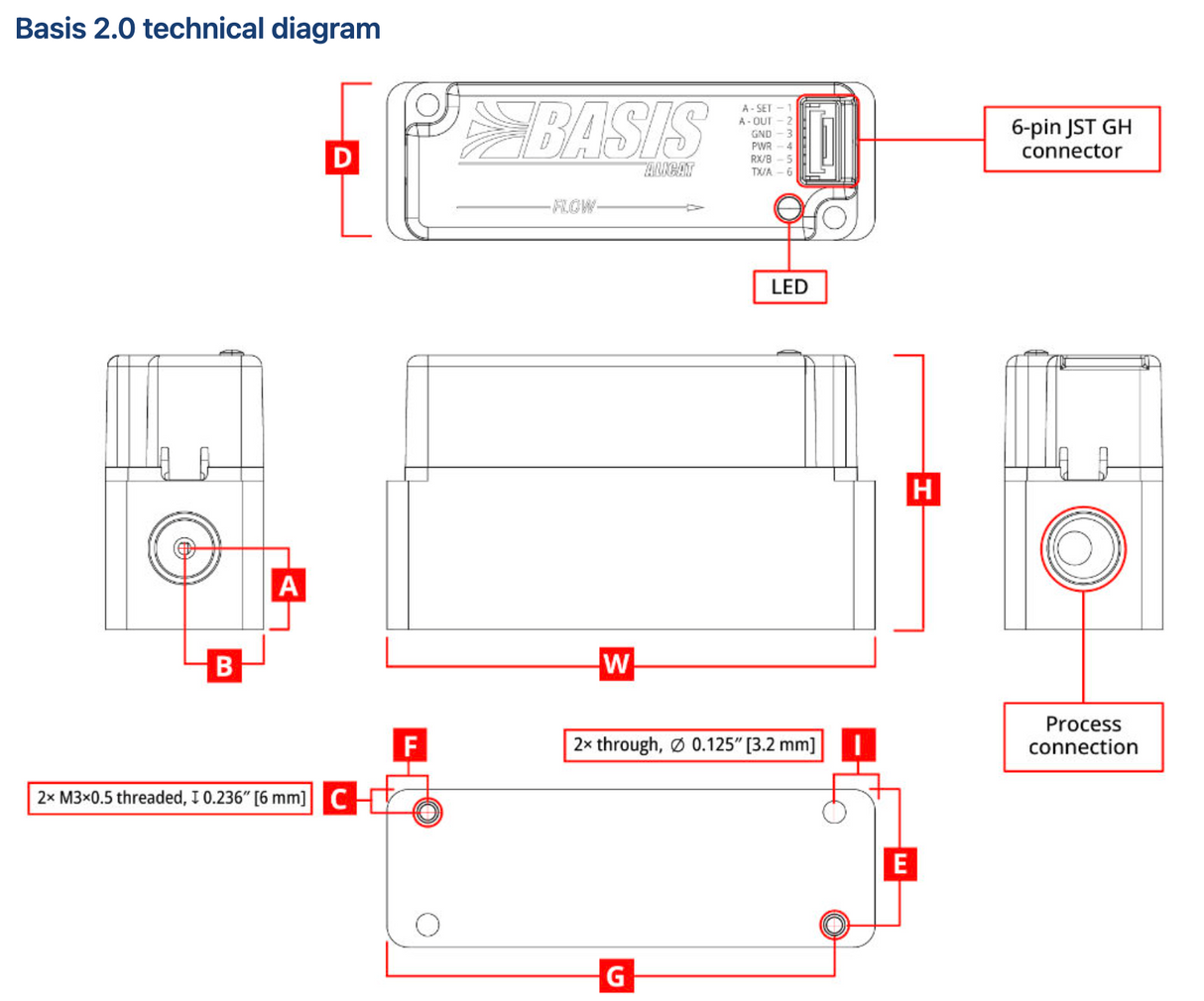 Alicat Basis 2.0 Mass Flow Controller