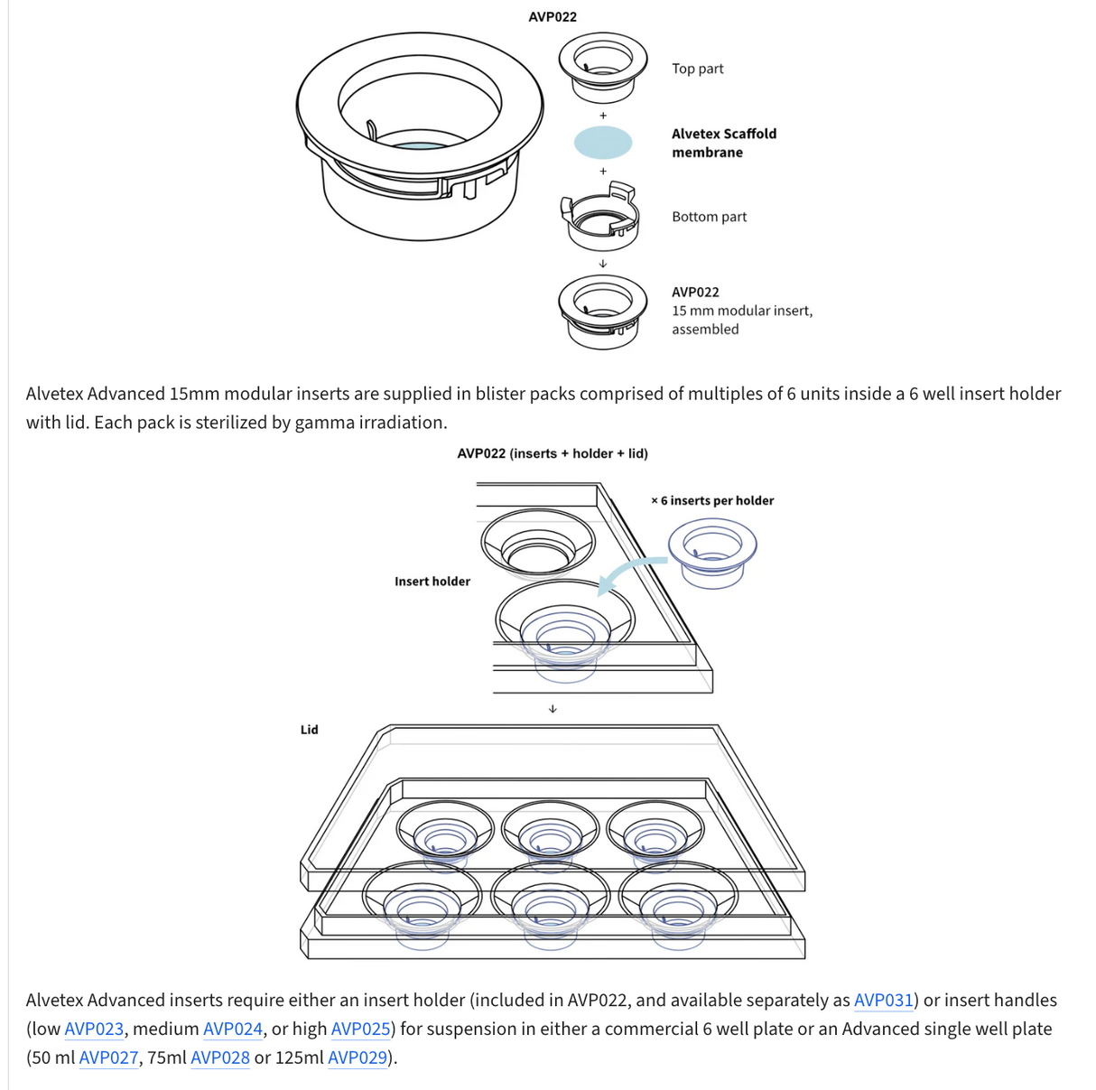 מַשְׁחִילִים מוֹדוּלָרִיים מִתְקַדְּמִים Alvetex® (15 מ"מ)