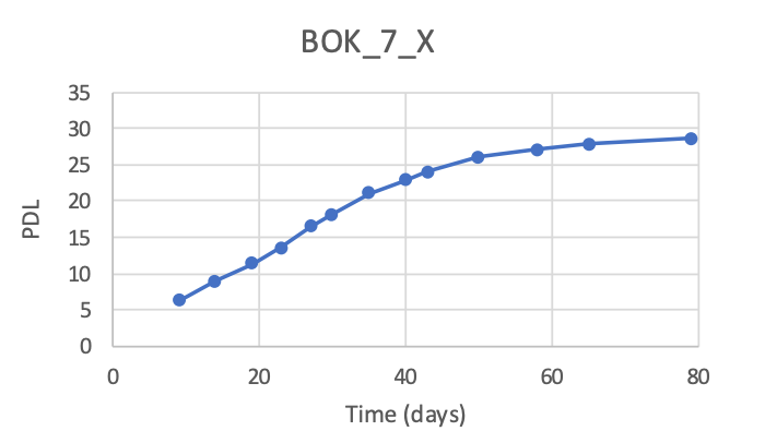 <tc>WildBio</tc> קו תאי מיובלסט ספרינגבוק – שריר