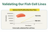 YEX™ Cell Culture Growth Medium