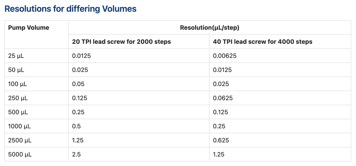 Längre MP-seriens kolvpump