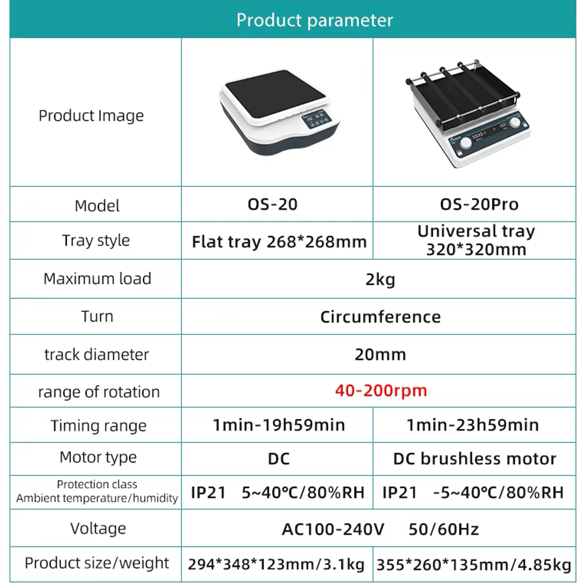 Smart MCs Orbital Shaker