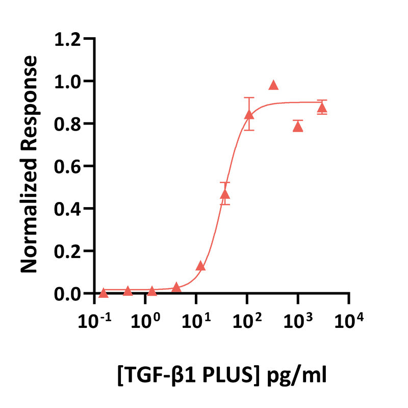<tc>Qkine</tc> पुनः संयोजित बोवाइन/पॉर्सिन TGF-β1 PLUS™ प्रोटीन