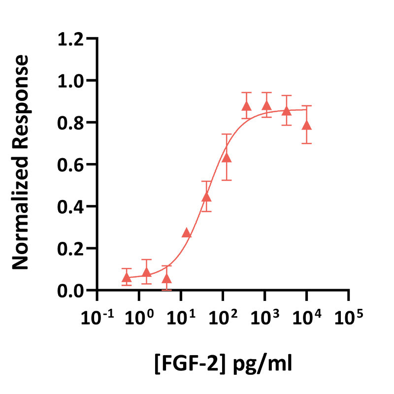 <tc>Qkine</tc> पुनः संयोजित बोवाइन/पॉर्सिन FGF-2 (145 अमीनो एसिड) प्रोटीन