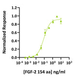 <tc>Qkine</tc> Rekombinowane białko FGF-2 bydlęce/świńskie (154 aminokwasy)