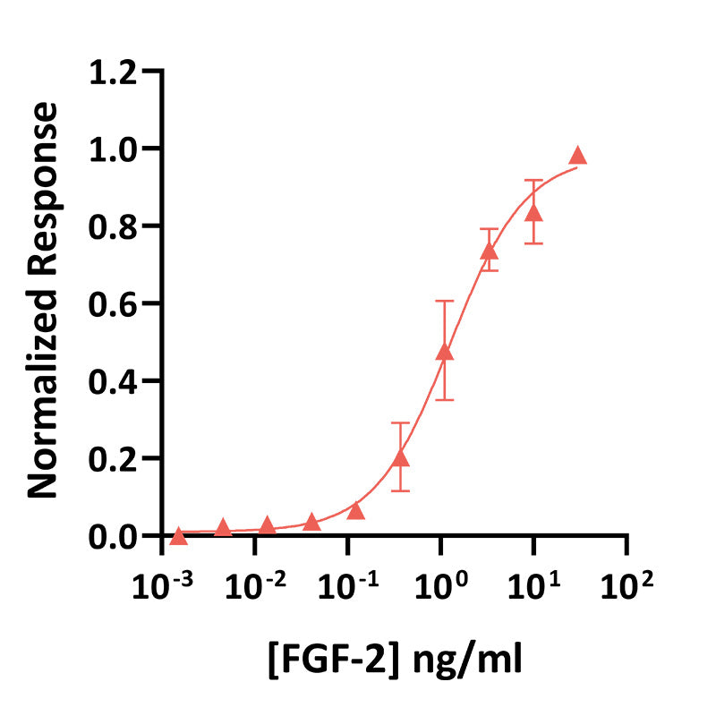 <tc>Qkine</tc> पुनः संयोजित सैल्मन FGF-2 (154 अमीनो एसिड) प्रोटीन