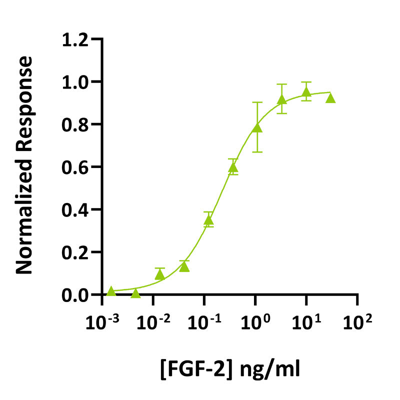 <tc>Qkine</tc> पुनः संयोजित टूना FGF-2 (154 अमीनो एसिड) प्रोटीन