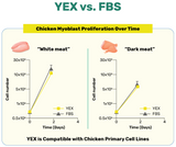YEX™ Cell Culture Growth Medium