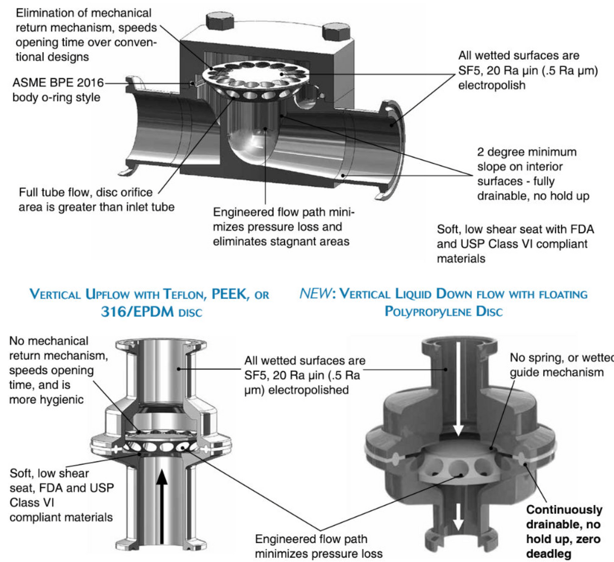 Steriflow SHC Series Sanitary Check Valve