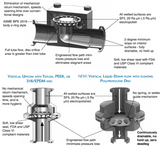 Steriflow SHC Series Sanitary Check Valve